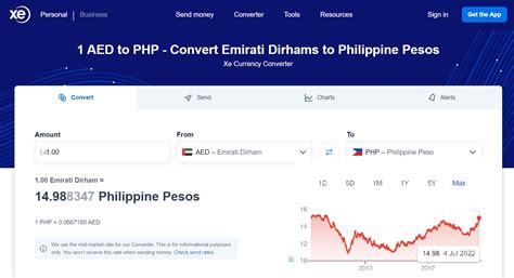3000dhs to php|1 AED to PHP .
